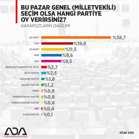 Vatan partisi anket sonuçları